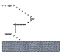 入口 2